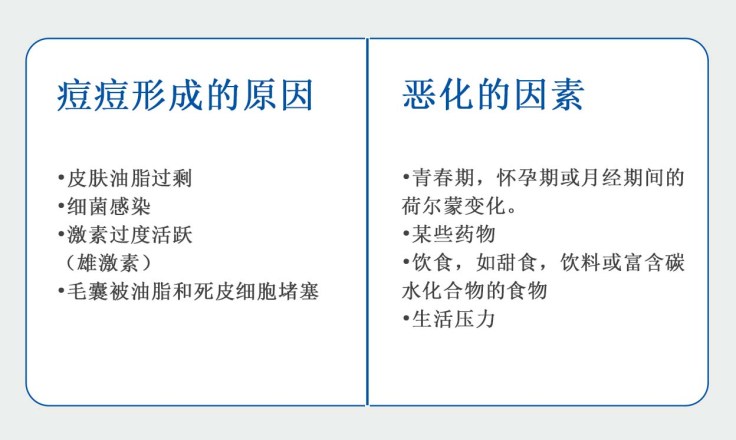 causes for acne chinese