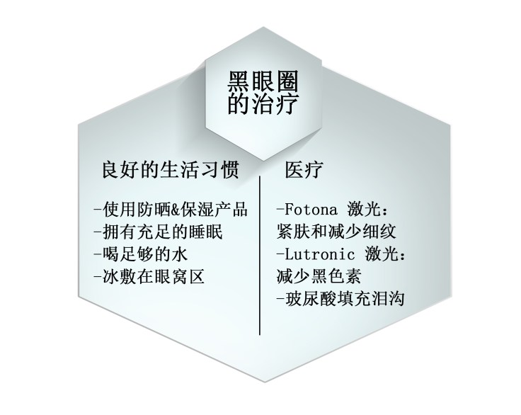 DEC chinese Rx chart
